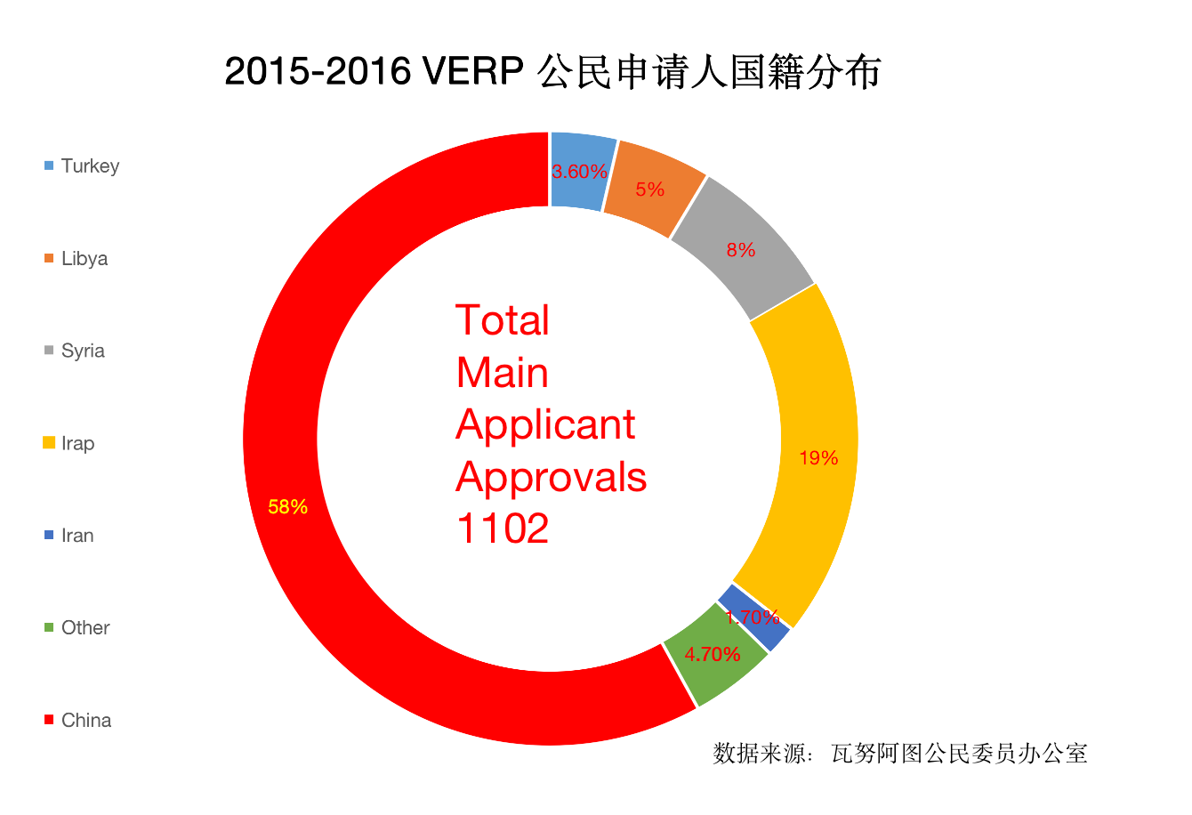 1996 瓦努阿图护照历史数据分析 华商移民