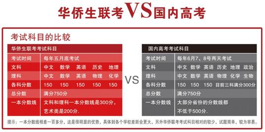 1622802306383845.jpg 华侨生联考有年龄限制吗