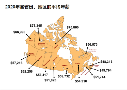 2020年加拿大各地的平均年薪.png