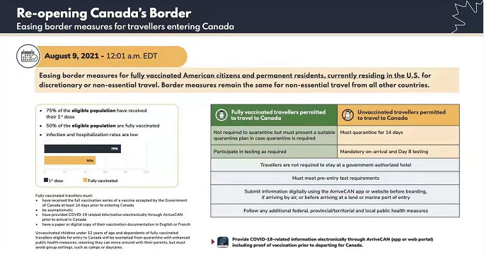 8月9日加拿大入境最新规定 放宽美国公民和永久居民入境 华商移民