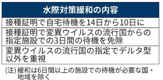 日本：从10月1日起实施入境政策的缓和措施!.png