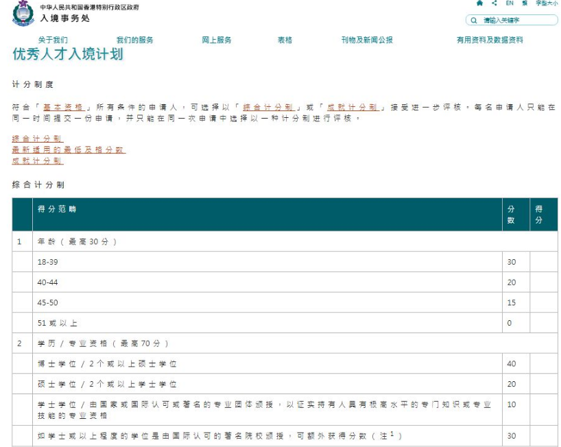 香港优才官方评估内容