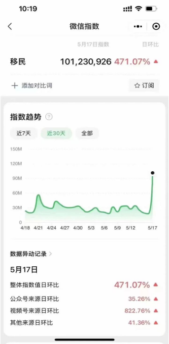 出国移民搜索量暴增.png