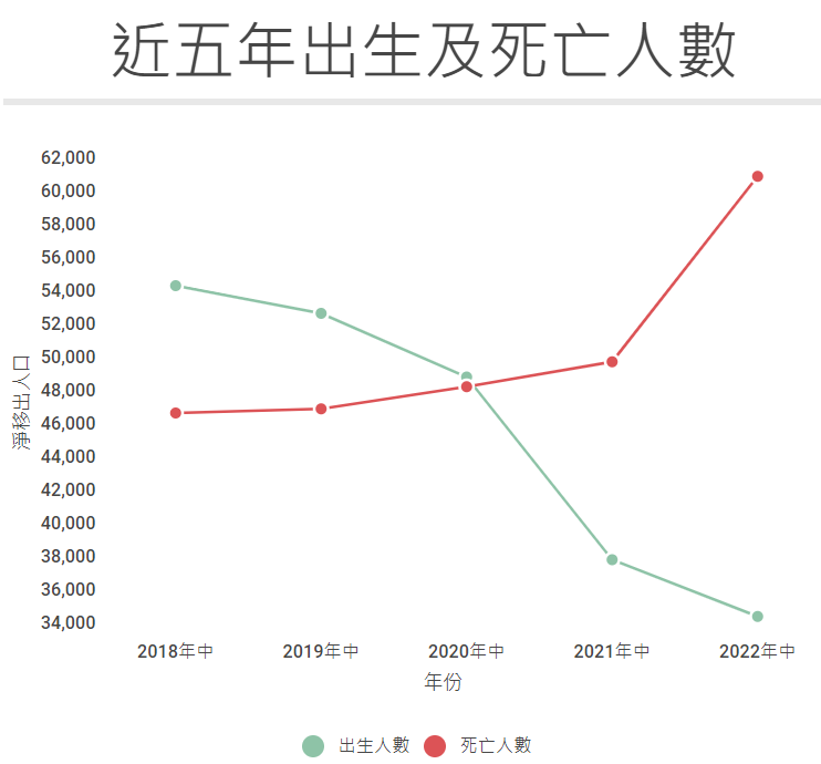 香港出生率.png