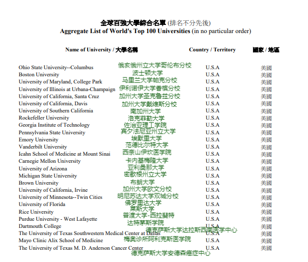 全球百强大学4.png