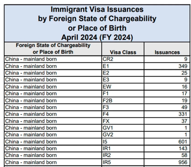 2024年4月份的移民签证发放数据.png